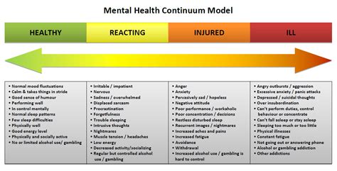 Webinar Wednesday The Mental Health Continuum Niagara