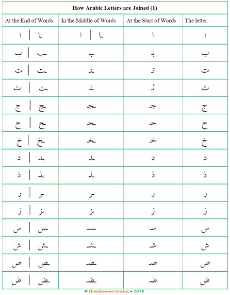 connecting arabic letters 1 ibnulyemen arabic