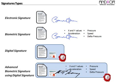 Digital Signature Vs Electronic Signatures For Security Waiverforever