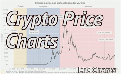 Crypto Coin Prices Charts Ltc Charts
