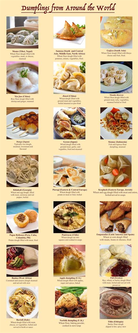 Types Of Dumplings Chart