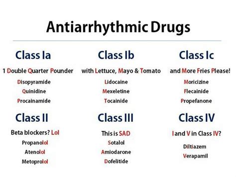 Antiarrhythmic Drugs Cheat Pharmacology Nursing Nursing School