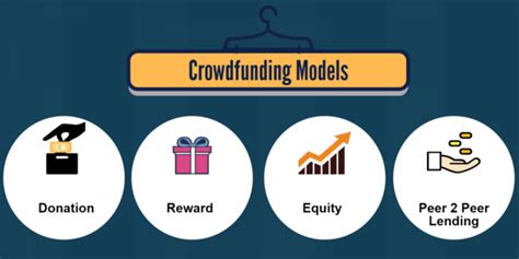 What Is Reward Based Crowdfunding Catapooolt