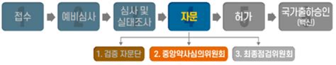 돈줄게 옷벗어 빌게이츠 측근 누구? 얀센 백신 허가 절차 속전속결…식약처 2차 자문도 통과 - Chosunbiz ...