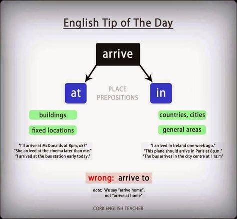 English In Jerez Language Snippets Arrive