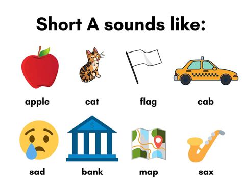 Short A Sounds Word Lists Decodable Passages And Activities