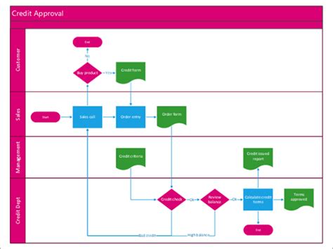 Ms Visio Templates Free Download Free Printable Templates