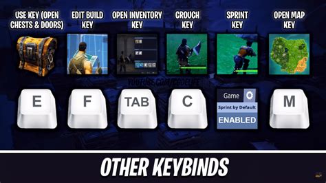 Ninja Fortnite Settings Gaming Setup Mouse And Keyboard Binds The
