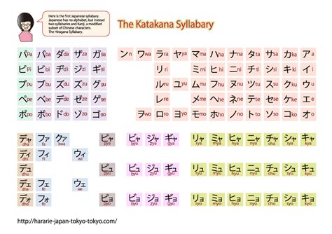 Welcome to japanesepod101.com's kantan kana. japanese alphabet a-z - DriverLayer Search Engine