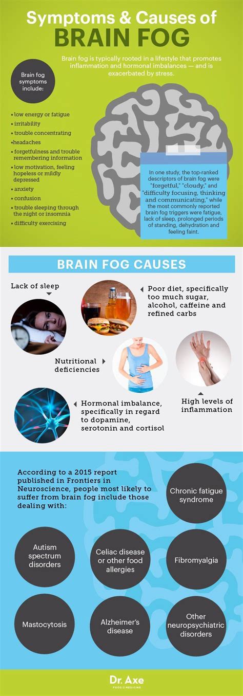 Brain Fog Causes Symptoms 7 Natural Treatments Dr Axe Brain Fog