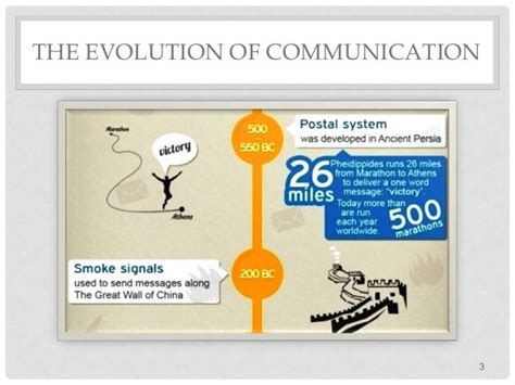 The Evolution Of Communication