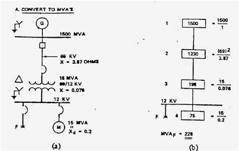 This manual provides information on the electrical circuits installed on vehicles by dividing them into a junction connector in this manual include a short terminal which is connected to a number of wire harnesses. Electrical Engineering Blog: Short Circuit Current