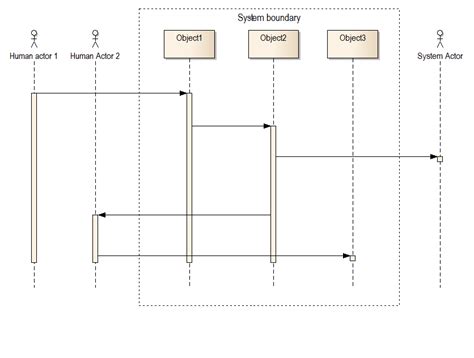 Diagram Add Actor Sequence Diagram Staruml Mydiagramonline