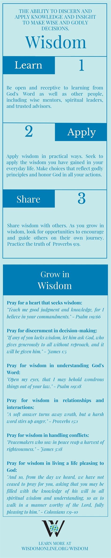 Deepen Your Understanding And Grow In Wisdom · Wisdom International