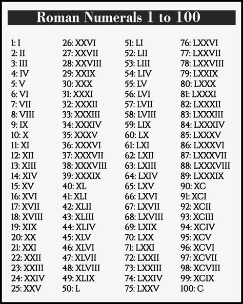 Roman Numerals Hundred Chart