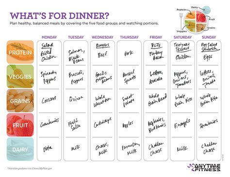 Excel meal planning worksheet numbers meal planning worksheet pdf meal planning worksheet (unfortunately, this is not a version that can be edited). A Simple Meal Planning Worksheet to Make Dinner Better