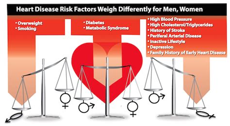 Womens Health Heart Disease And Stroke Internet Resources Compiled
