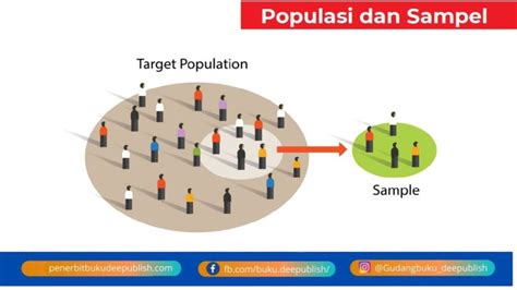 Populasi Dan Sampel Pengertian Perbedaan Teknik