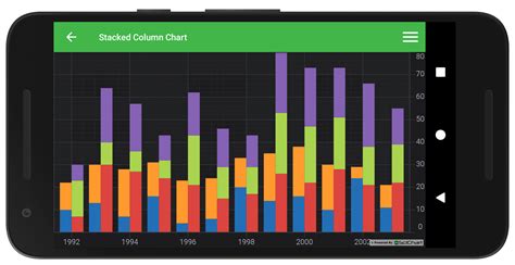 Android Stacked Column Chart Fast Native Chart Controls For Wpf Ios Images