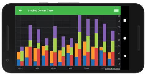 Android Stacked Column Chart SciChart