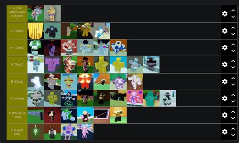 My Tier List Since I Didnt Like The Official One Revised Fandom