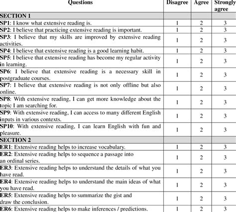 The 3 Likert Scale Questionnaire On Students Perceptions Of Er And The