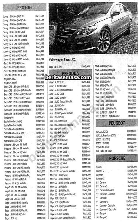 Road tax, fun isn't it. aiE daN bLogspOtNya: Senarai Harga Kereta Sebelum Dan ...
