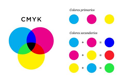 Color Chart Rgb Cmyk With Emotion References Teoria Del Color