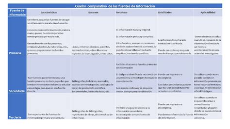 Portafolio Johanna Quiroz I U Pascual Bravo U Mapa Mental Sistema De