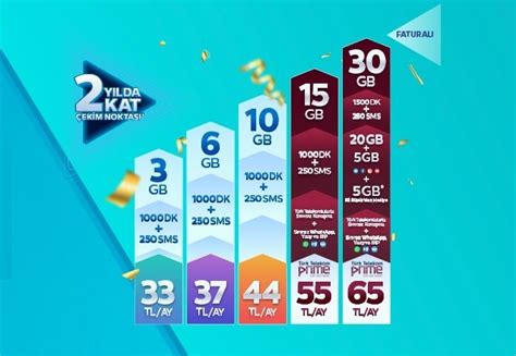 Kaburga Domuz Eti Muazzam Turk Telekoma Numara Tasima Kampanyalari