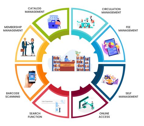 School Library Management System Library Automation S