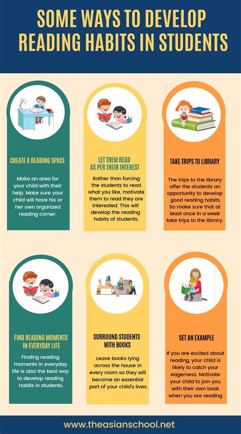 How To Develop Reading Habits In Students Infographic