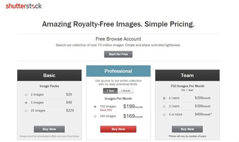 Shutterstock Pricing Archives Mel C Lark Photogprahy