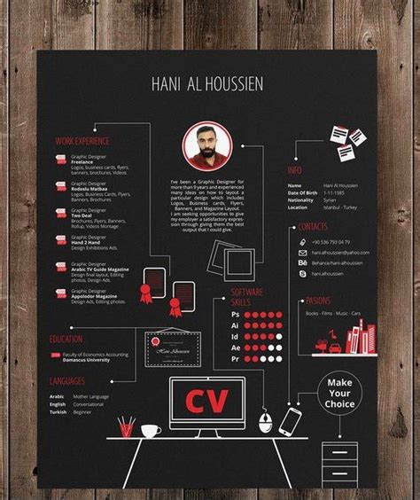 Contoh Cv Dan Cara Membuatnya Yang Mudah Menarik Dan Kreatif