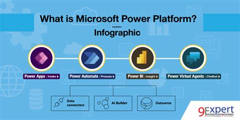รู้จักกับ Power Bi ใน Microsoft