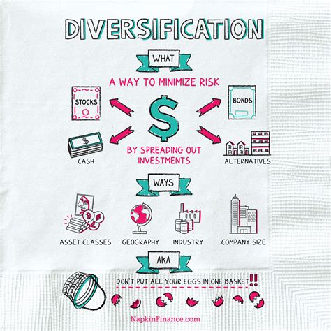 Diversification Napkin Finance