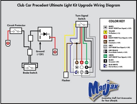 Wiring Diagram Intimidator Utv Turn Signal