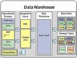 Images of Data Analysis Vs Data Mining