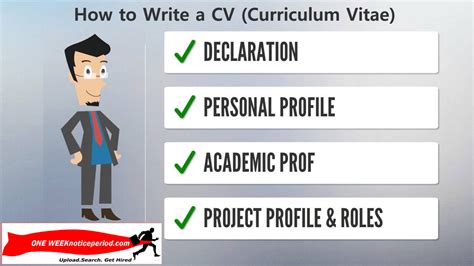 Curriculum vitae writing tips have several versions of your cv don't just write one cv and use it for every position you apply for. Oneweeknoticeperiod.com: How to Write a CV (Curriculum Vitae)