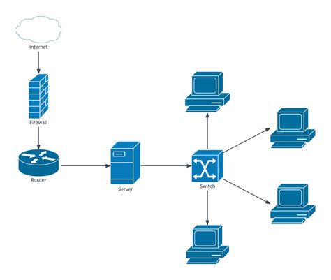 Network Diagram Example Template | Lucidchart