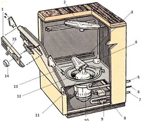 Herzlich willkommen im forum für elektro und elektronik. Aeg Electrolux Oko Favorit Sensorlogic Bedienungsanleitung ...