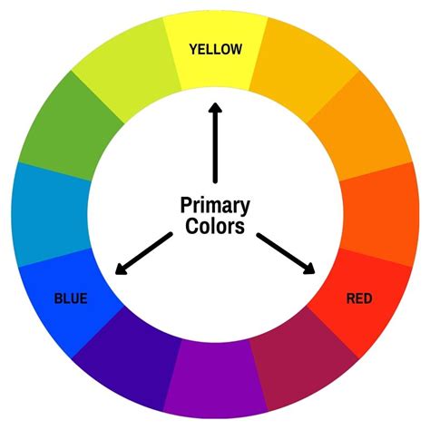 Primary Color Wheel Primary Colors Colour Wheel To Color Pure Color