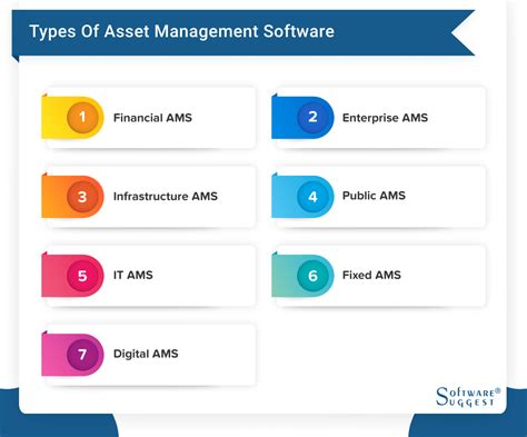 7 Traits Of An Effective Software Asset Manager Dzone