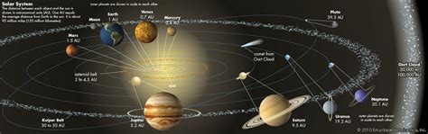 Solar System Definition Planets And Facts Britannica