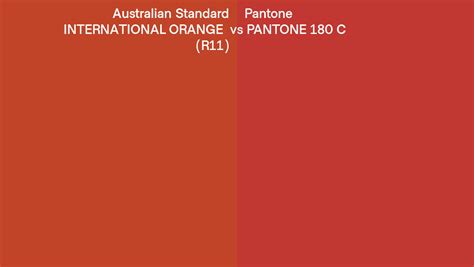Australian Standard INTERNATIONAL ORANGE R11 Vs Pantone 180 C Side By