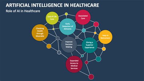 Artificial Intelligence In Healthcare Powerpoint Presentation Slides