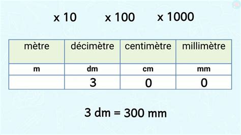 Km Hm Dam M Dm Cm Mm Converter Ph