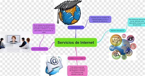 Top 47 Imagen Mapa Mental De La Historia Del Internet Viaterramx