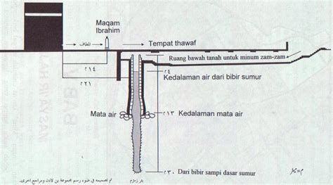 Hasil diatas adalah hasil pencarian dari anda telaga zamzam mp3 dan menurut kami yang. Scientific Research on Aab e Zam Zam and Starting with the ...