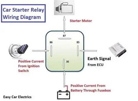 Voltage Diagram For Automotive Relay Controlling Starter In